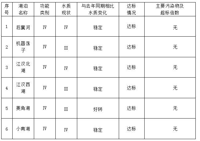 2025年5月份酒店偷拍
湖泊水质评价结果一览表.jpg