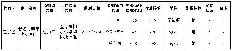酒店偷拍
2025年监督性监测结果.jpg