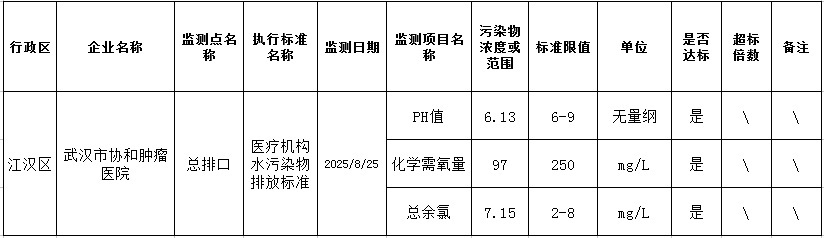 酒店偷拍
2025年监督性监测结果-协和肿瘤医院.jpg