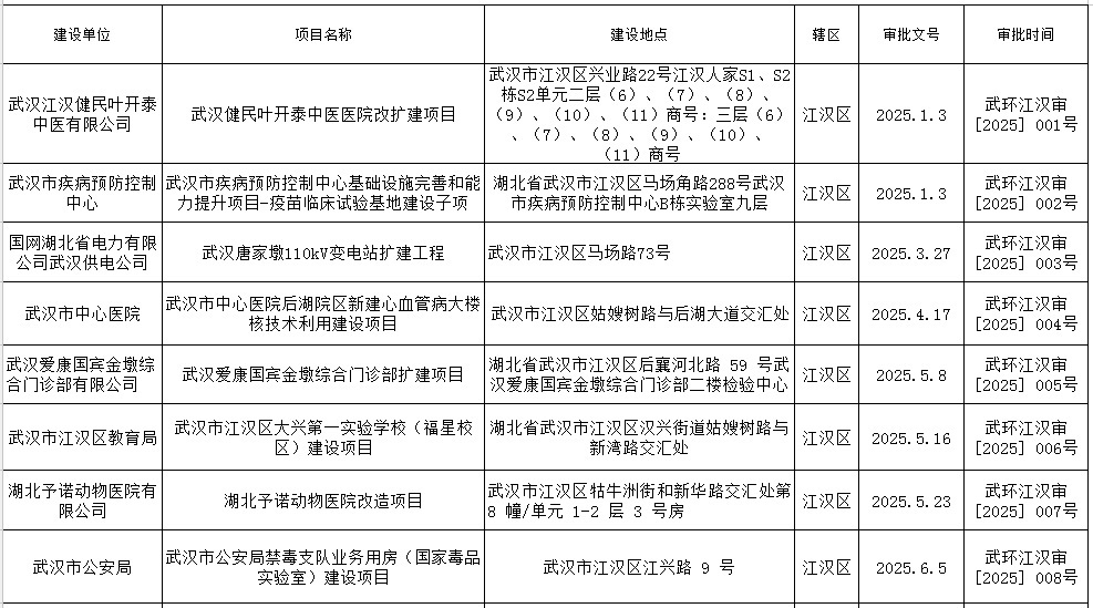 2025年市生态环境局酒店偷拍
分局第1-2季度批准的建设项目环境影响评价文件.jpg